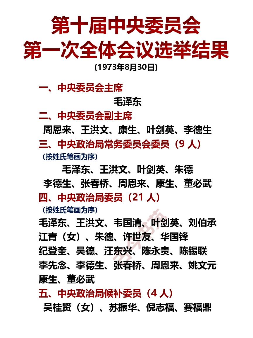 第十届中委会，第一次全体会议选举结果一览！

结果名单上一共有25人，委员21人