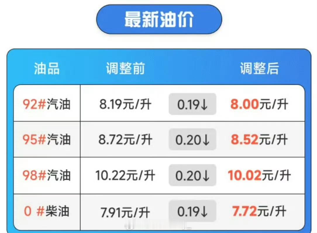 #今晚0点加满一箱油至少将省9元#国内汽、柴油价格每吨分别降低235元、225元