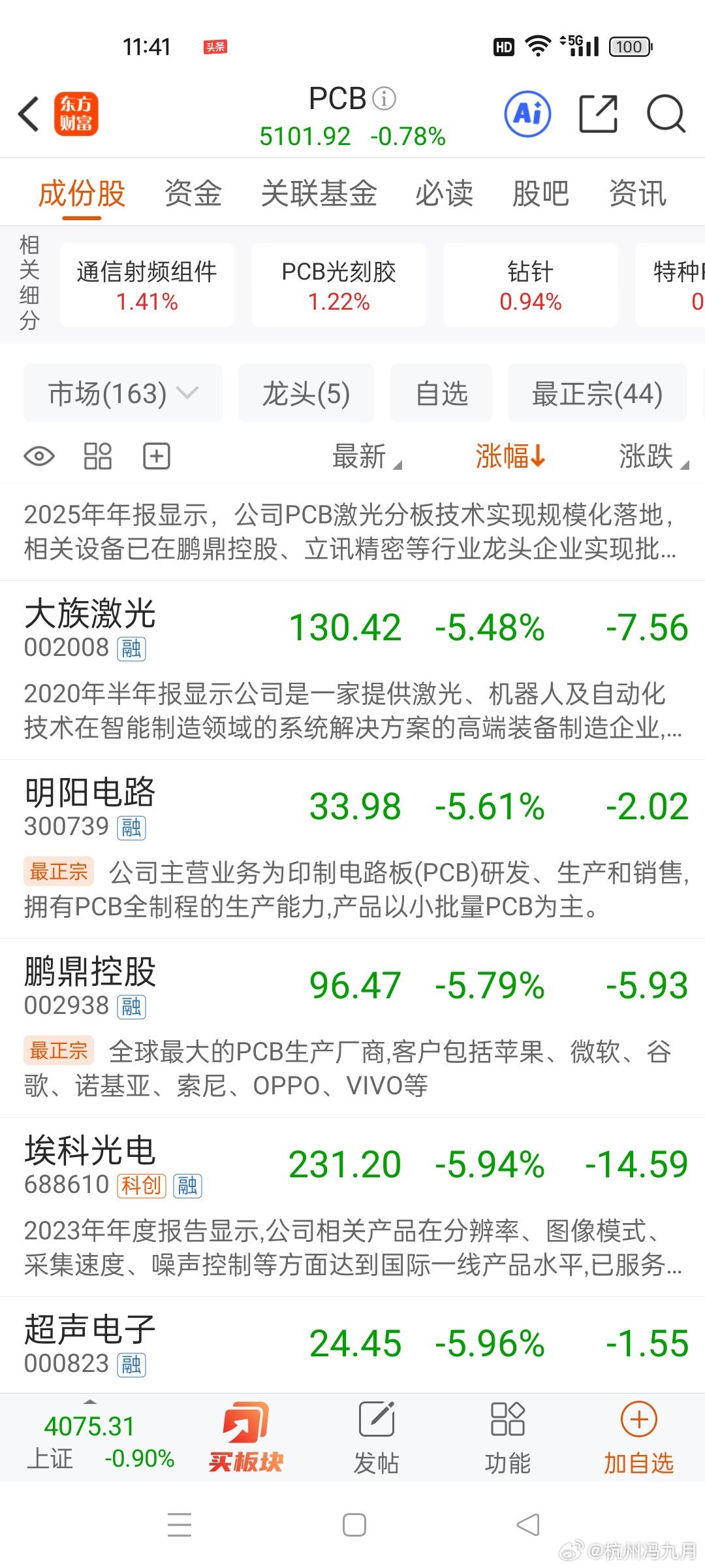 【A股深度复盘：指数与科技的“硬捆绑”与交易者的知行合一】一、 市场的“撕裂”真