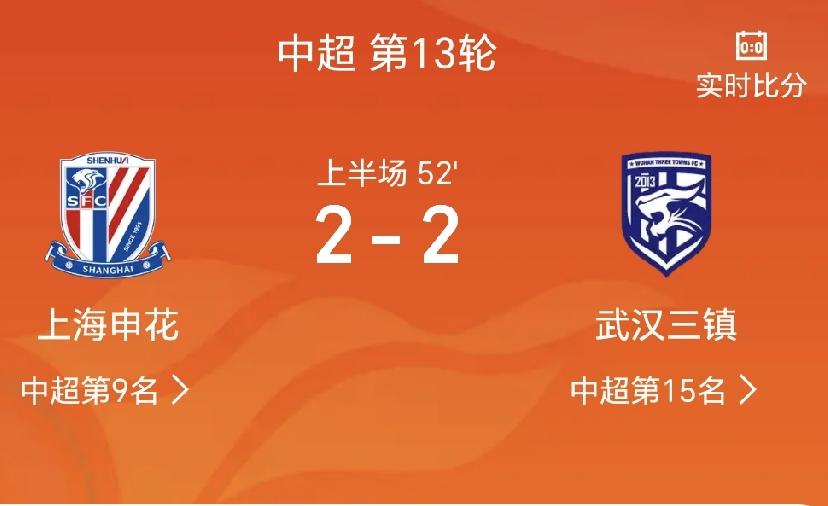 半场战报，上海申花2-1武汉三镇
北京时间5月20日19:35，中超联赛第13轮