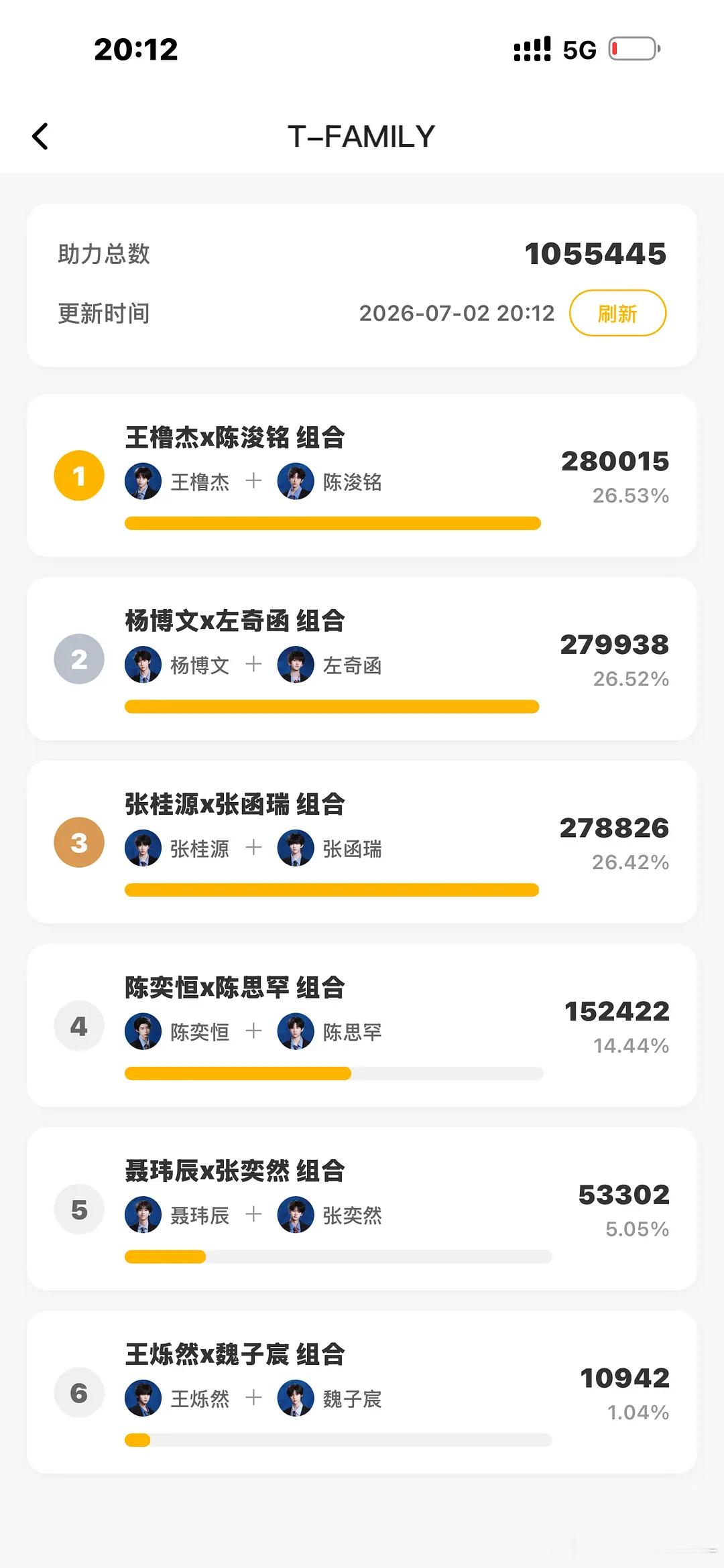 橹铭重回第一 