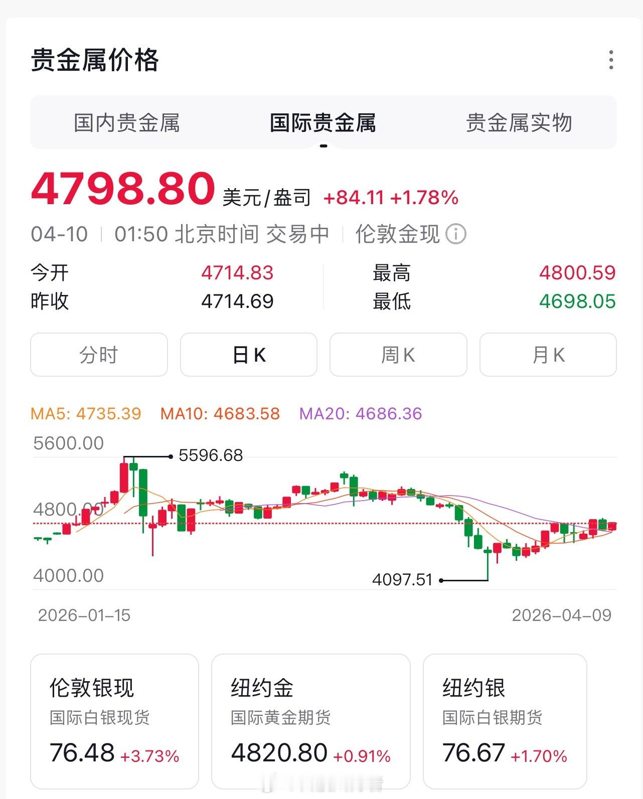 国际黄金价格，是不是到了深夜就涨呢 