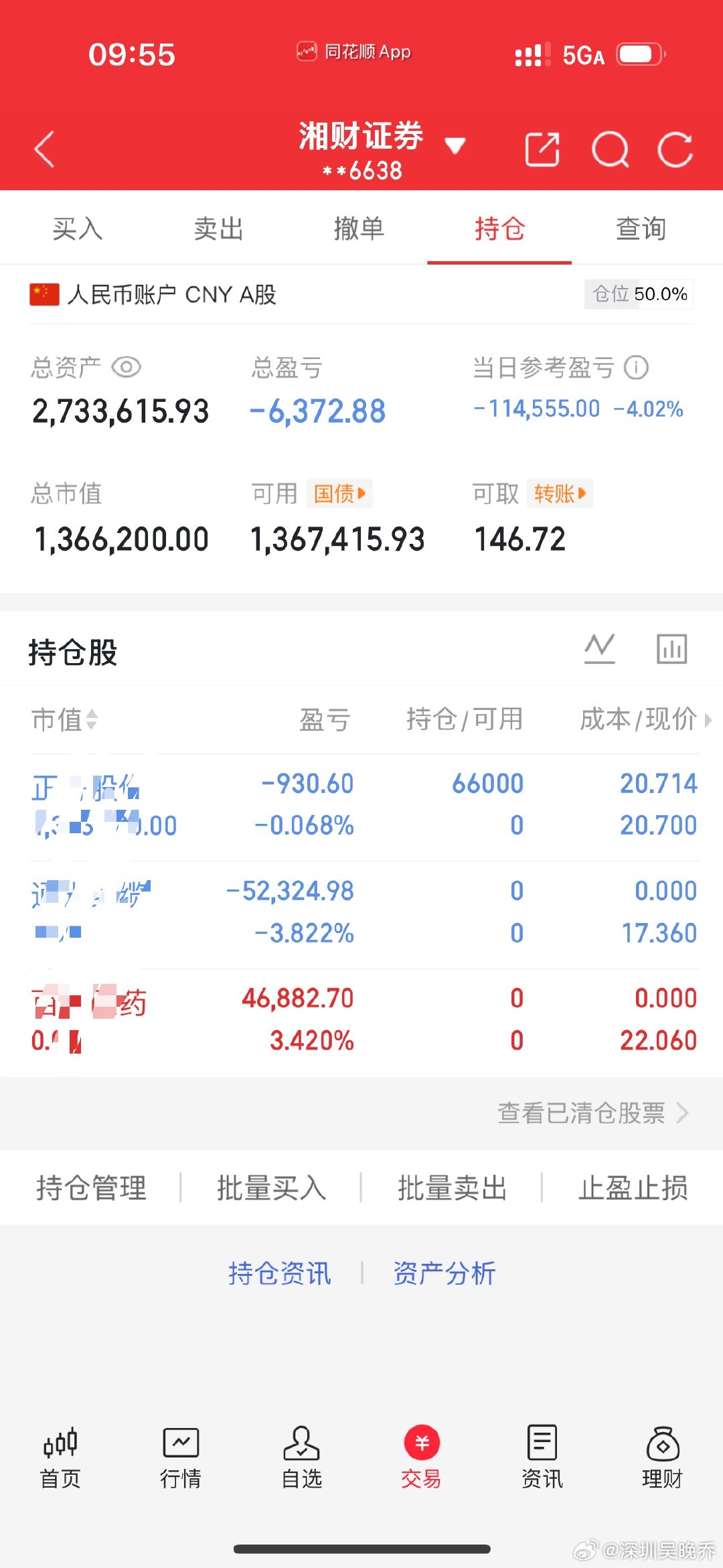 今日操作：今日卖出：通光XL、百洋YY今日买入：正丹GF重要提示🔔个人操作，切