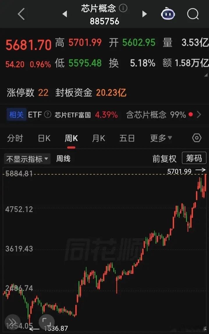 年内的目前局面，在稳指数，涨“存在心中，站在光锂”，跌“防御性传统资产”，个股是