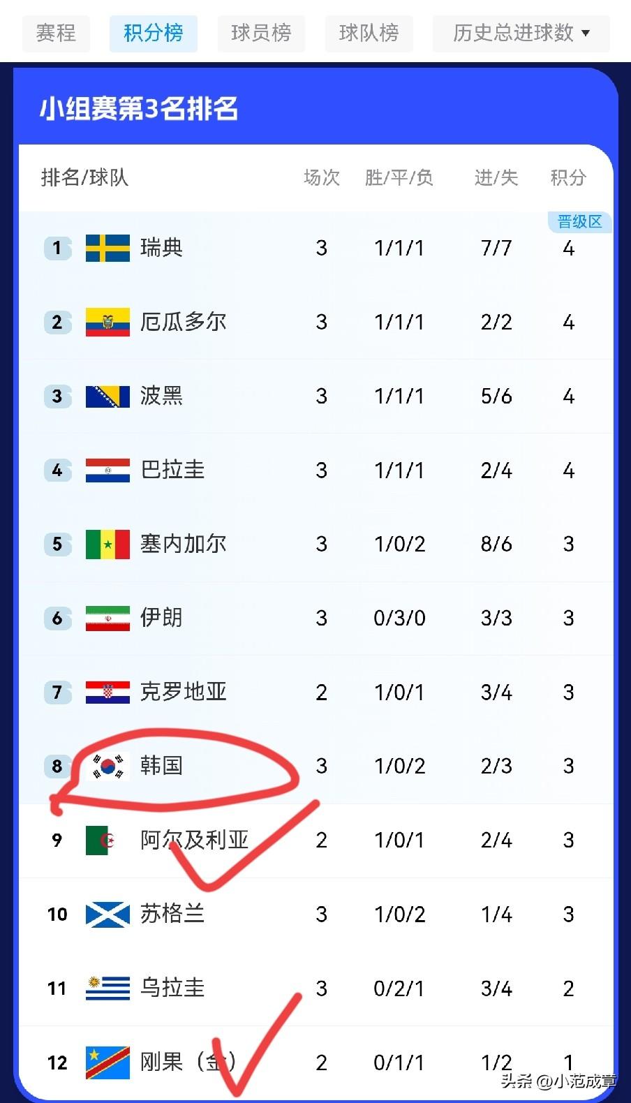 韩国啊韩国，真是可惜了。

这一次可能真要打包回家了，这不是开玩笑，而是真的会发