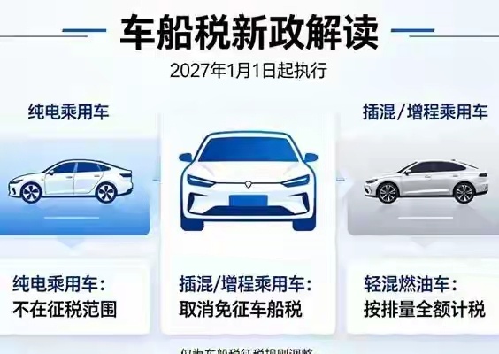 买插混、增程的人，当初图的就是绿牌加免税。现在绿牌还在，免税没了。7月2号，财政