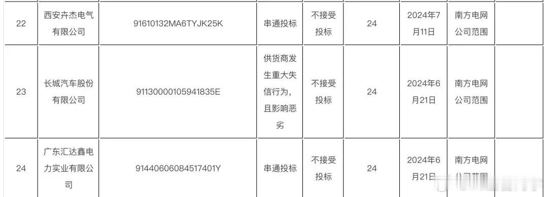 能被南方电网拉进黑名单的可真不多不知道具体是因为什么？坐等一个官方通告#汽场全开