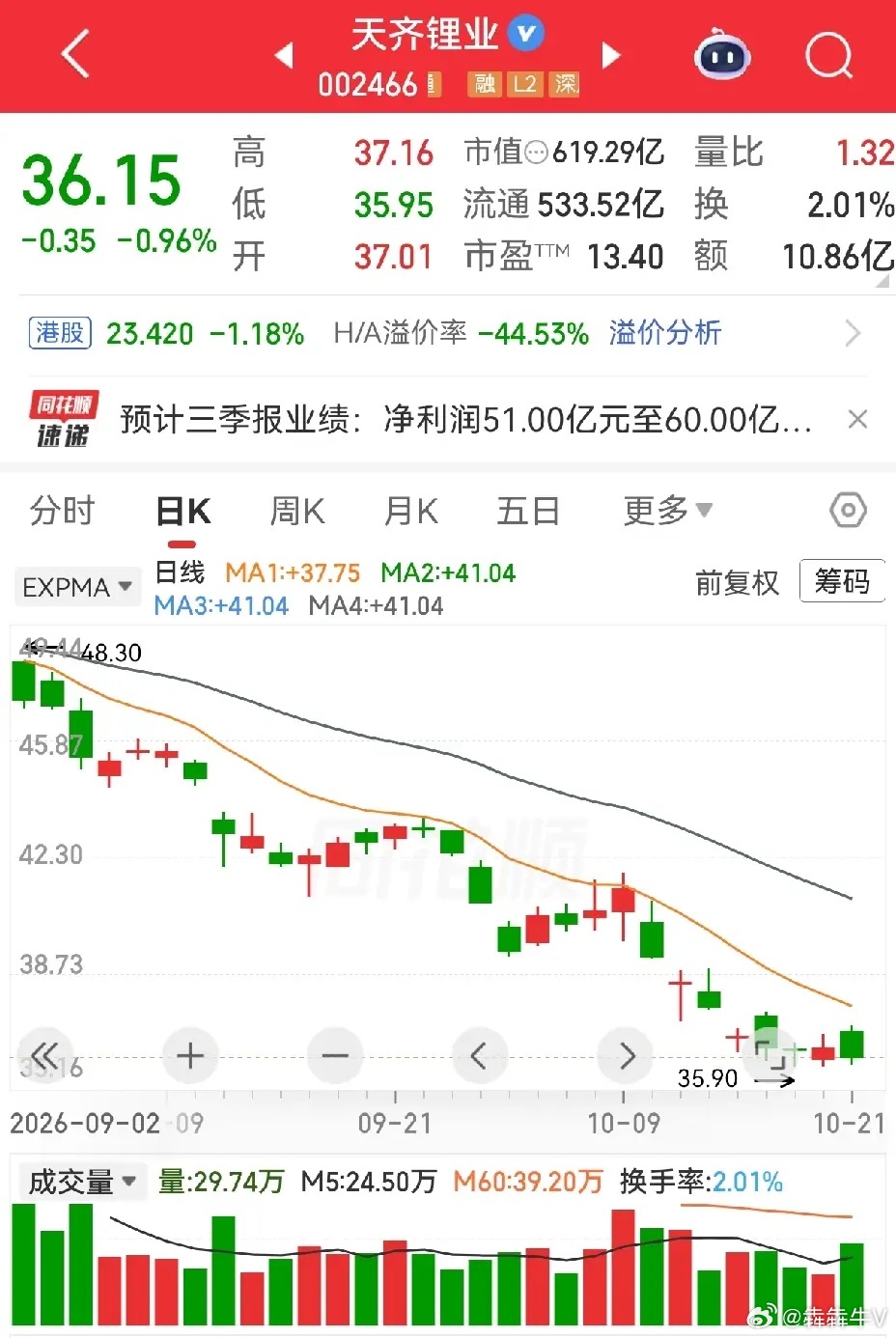 冰山冷热为什么这么热？苏州龙杰和天齐锂业同样的业绩增长，为什么苏州龙杰能涨停而天