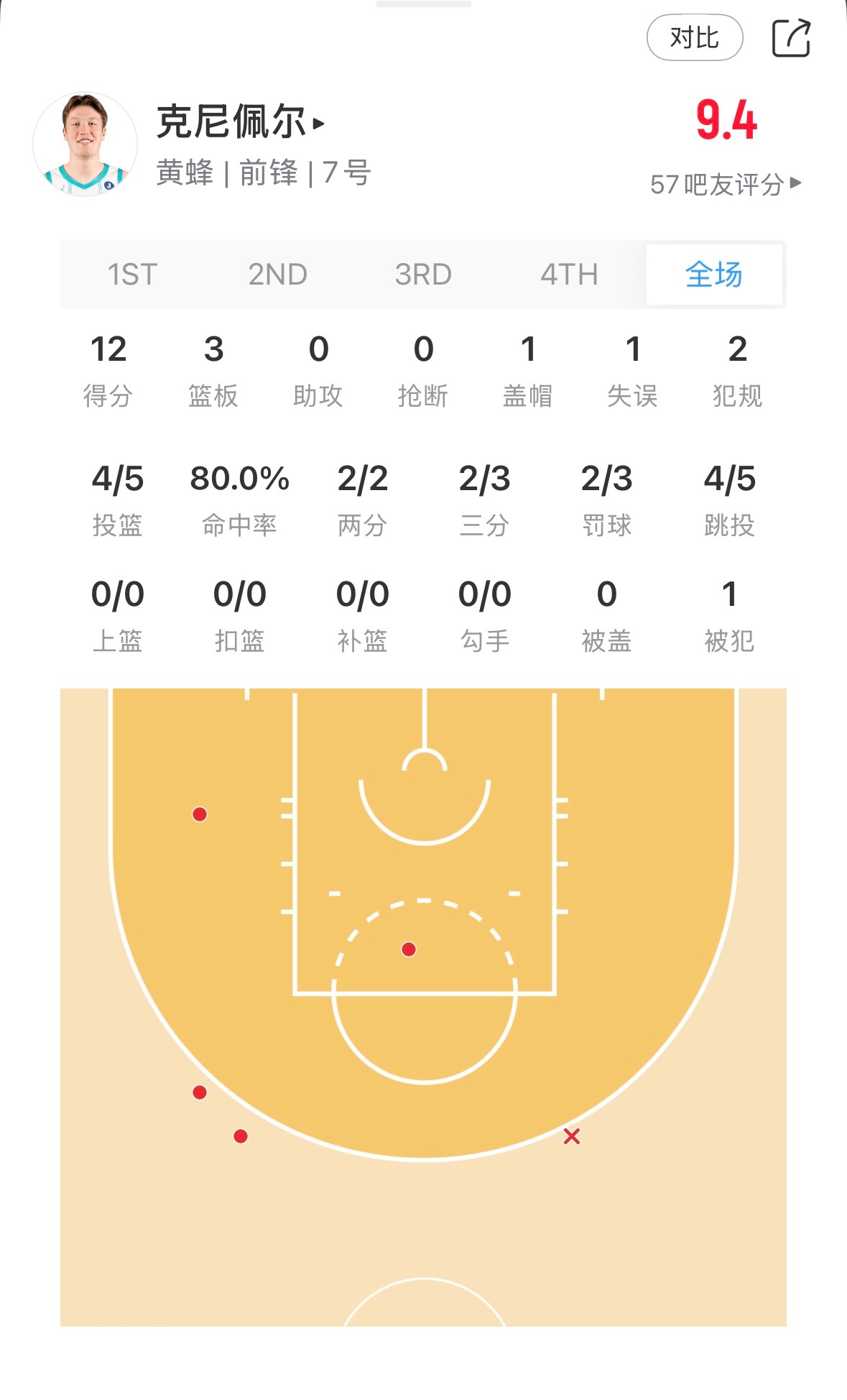 活塞首轮来个黄蜂？