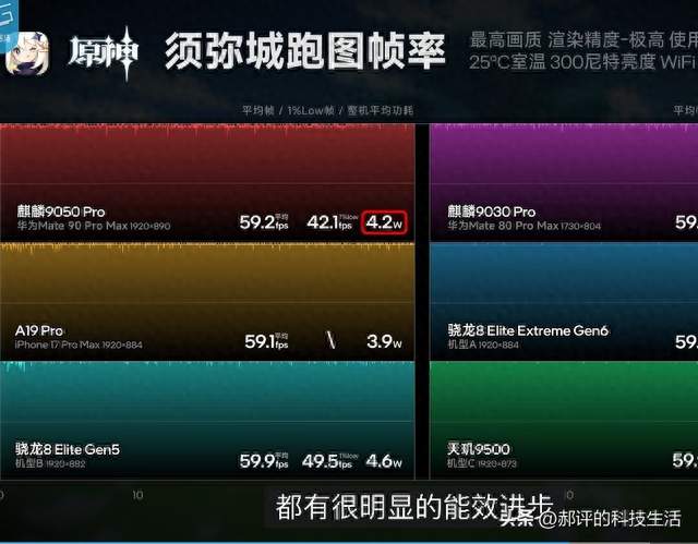华为Mate90ProMax：麒麟9050Pro逻辑折叠极为精妙！