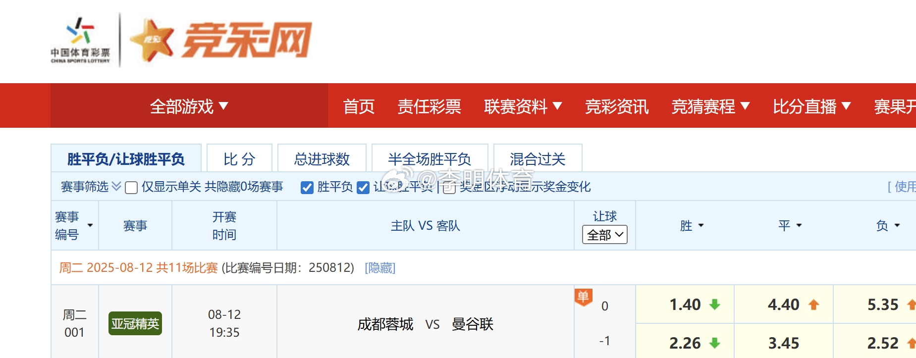 主任都这么说了，成都蓉城vs曼谷联 ​​​