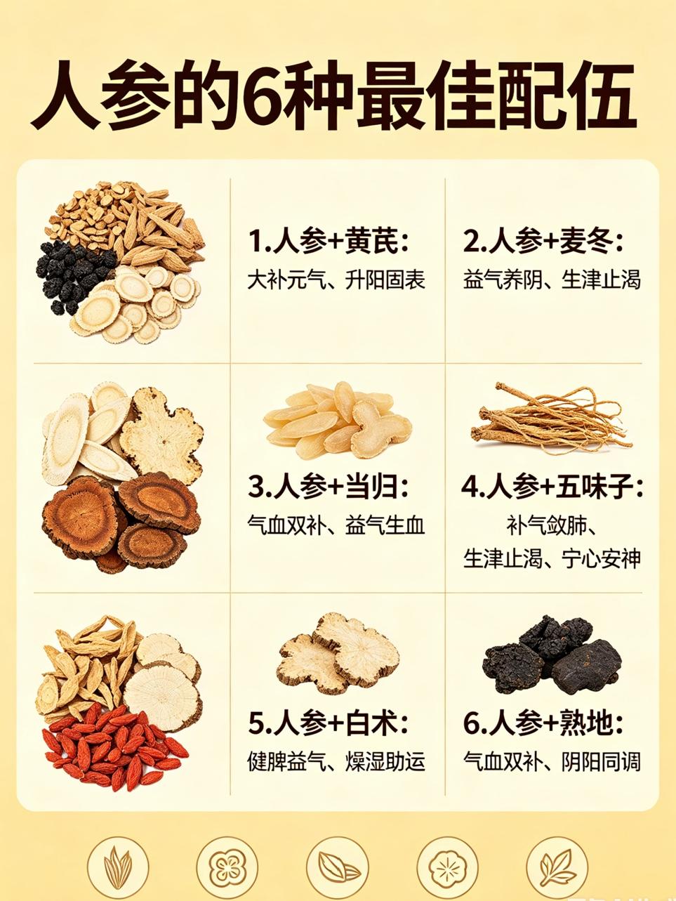 中医不传之秘在配伍：人参6配、茯苓6配、阿胶6配，3种常用中药的18种最佳配伍，