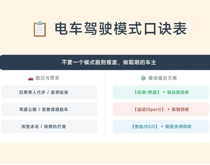 电车驾驶模式口诀表我感觉挺废的，看看就好