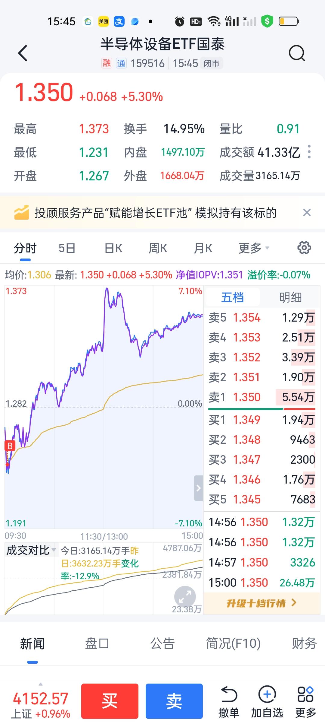 半导体材料设备看着你们玩的那么嗨。那么Happy，我不跟上多没意思啊！早上看到E