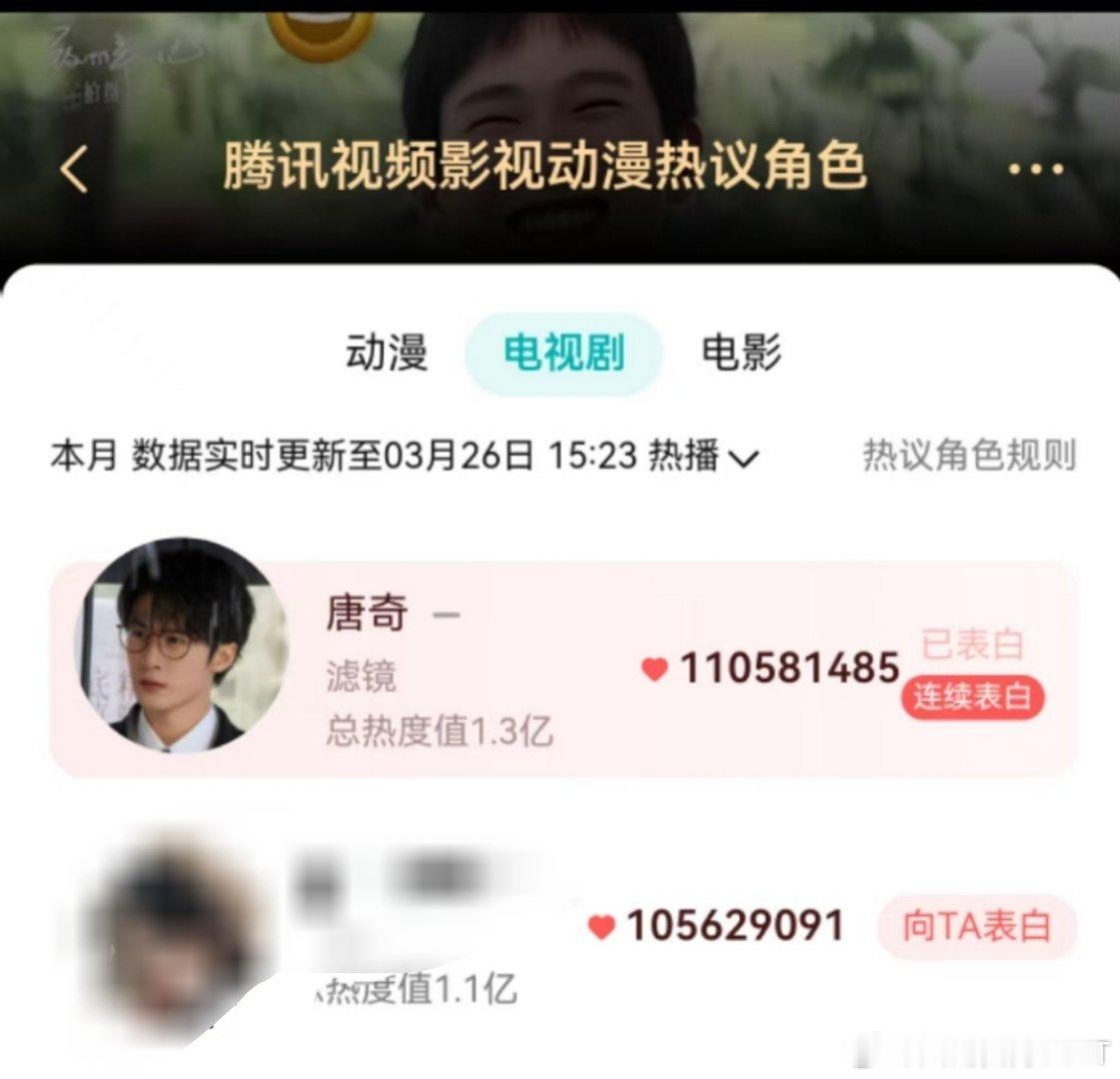 听说有人要抢檀健次唐奇第一的位置！檀丝能答应吗？[喵喵][喵喵][喵喵] ​​​