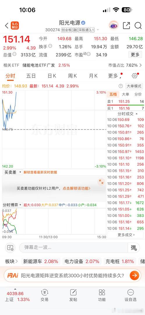 阳光电源，上来了，，昨天干的吃肉肉了！！再冲冲，就可以下车了！！！ 