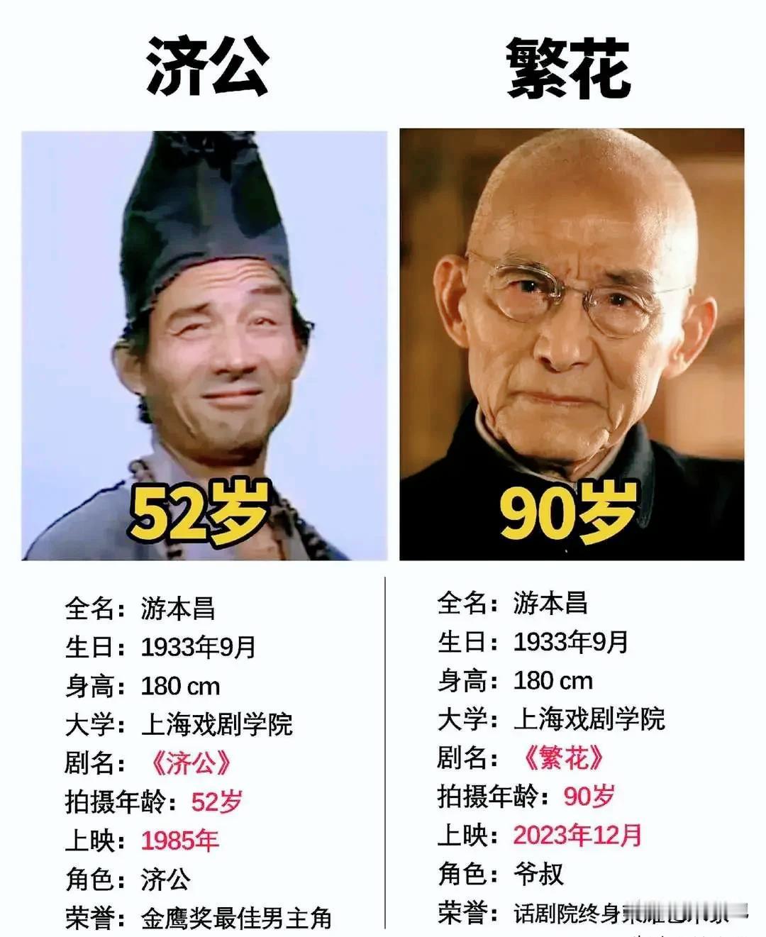 成名作品不用太多，一生有两部风靡街头巷尾的好作品就足够了。
深入人心的济公，90