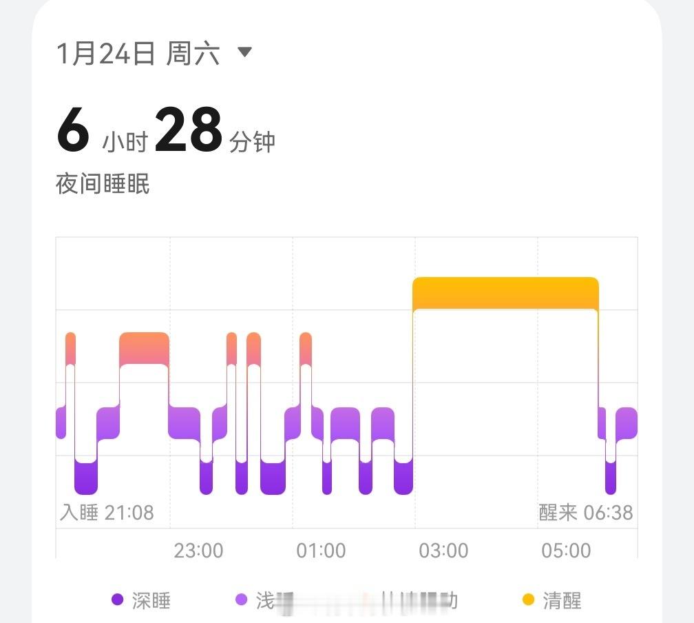 所以，我是古人？今天被U23比赛弄的没古成………所以能不能加把劲儿啊 