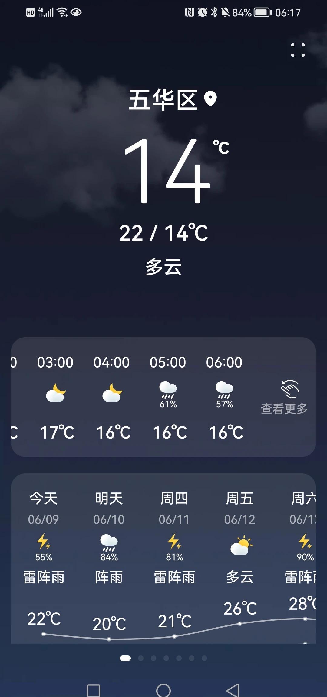 昆明 14 度
今天可是真够凉爽了[笑哭]
早起，打球去，还得注意保暖[汗]
生