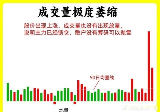 给大家说个主力控盘的小秘密，看完你就知道强势股为啥能涨了。其实能走出好行情的个股