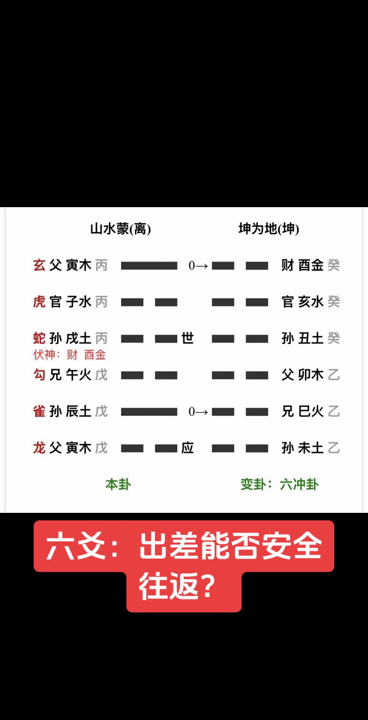六爻：早上去杭州出差，能否安全往返？己巳月；壬辰日；旬空（午未）
1、世爻为求测