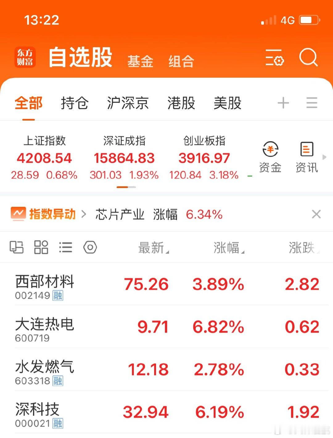 紧急通知！兄弟们，下午所有票，冲高就止盈，不要恋战！收到的速度回复168，让我看