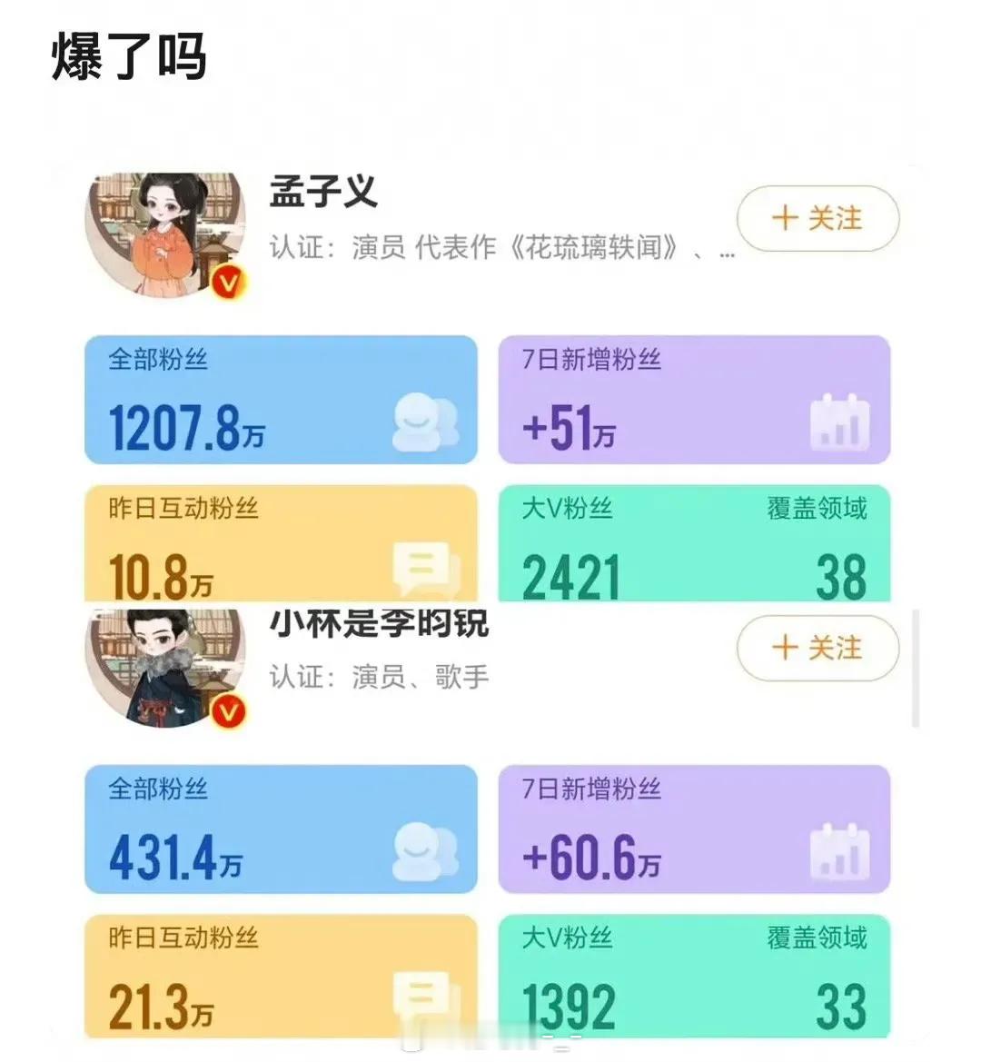 《九重紫》播出后、孟子义、李昀锐在一周内都涨粉突破了50万，你觉得两人大爆了吗？