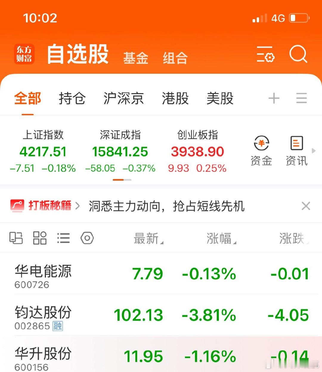 钧达股份，华电能源上车后马上拉升，开心😁评论区速度回复168一起庆祝这份喜悦?