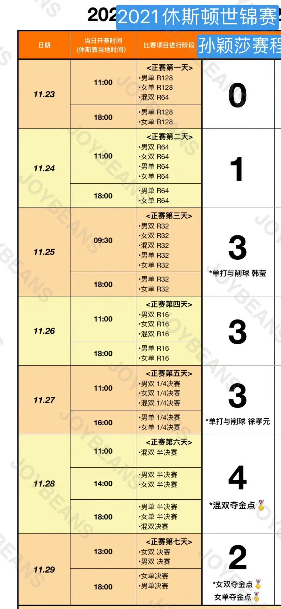 王曼昱女双4个小时后出战单打牛马还在996关系户偶尔加个班加到6点就要叫给全世界