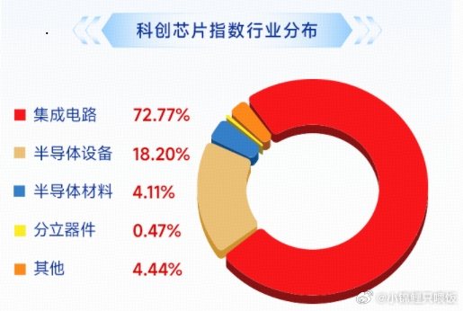 公开资料显示，科创芯片ETF华宝（589190）及其联接基金（A类021224、