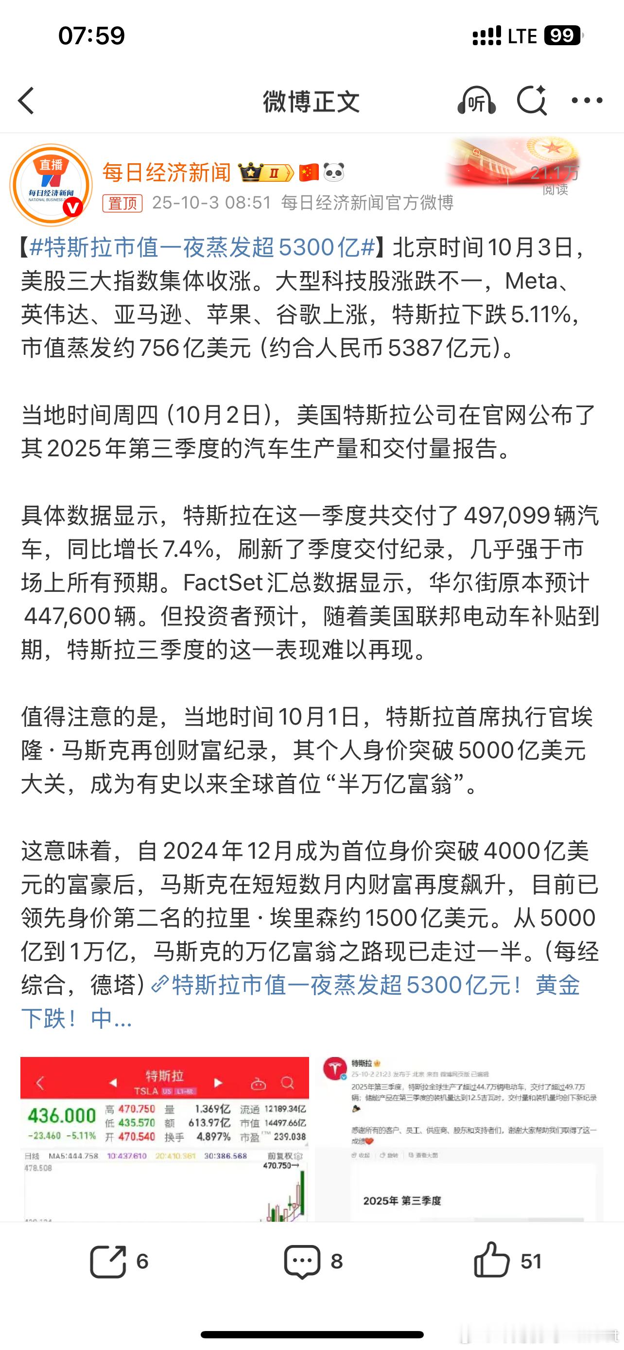 特斯拉市值一夜蒸发超5300亿前两天特斯拉市值还是因为看好机器人暴涨的今天因为不