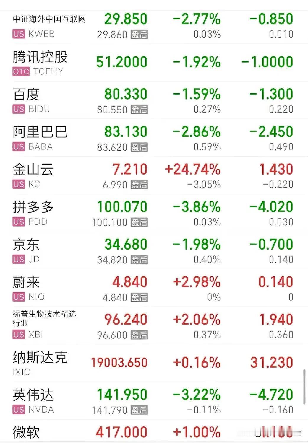 美股和全球股市上涨黄金也大涨，对A股和港股下周走势有何影响：11月23日最新消息