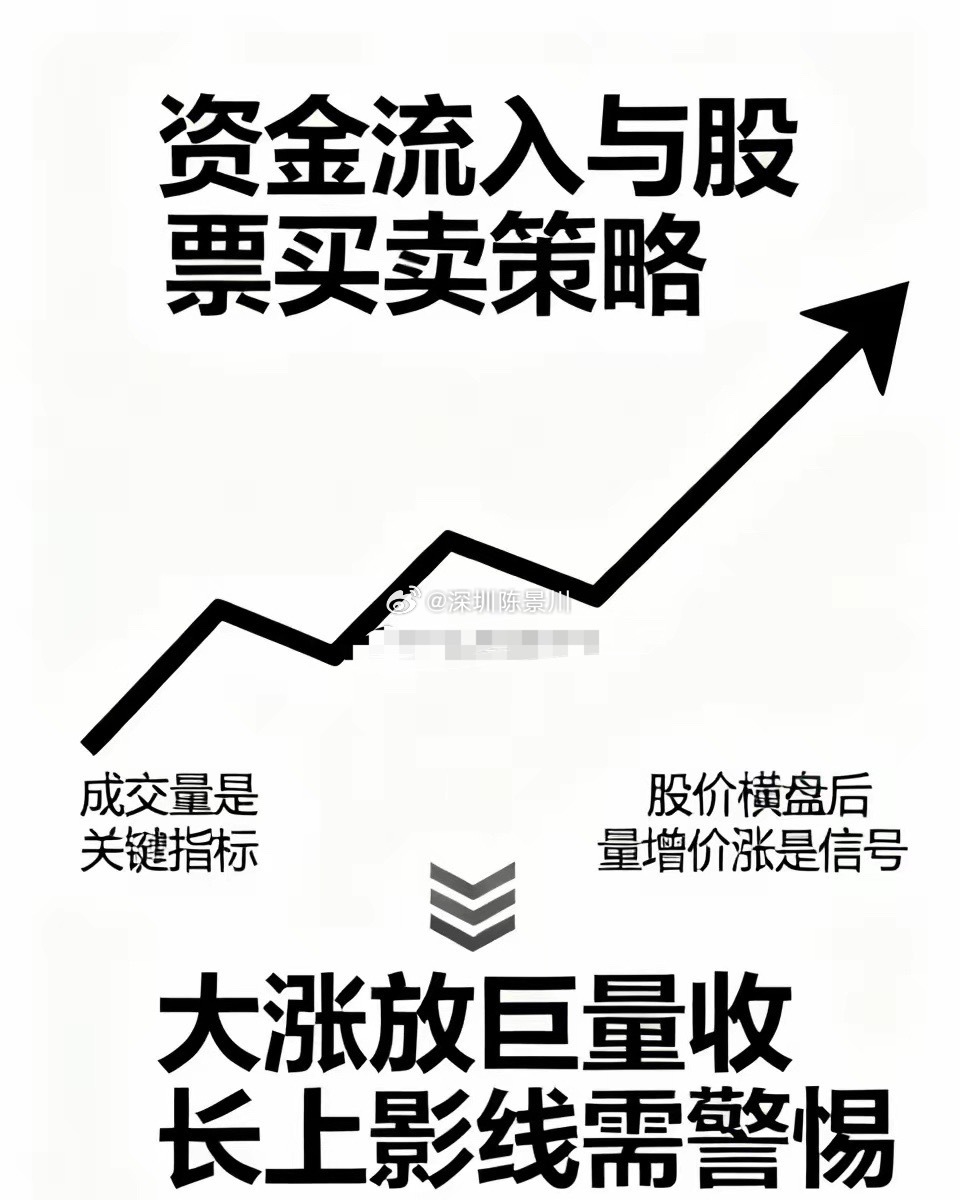 怎么看资金真的进来了 ，怎么根据资金进场买入股票，软件上的主力净流入，只是软件自