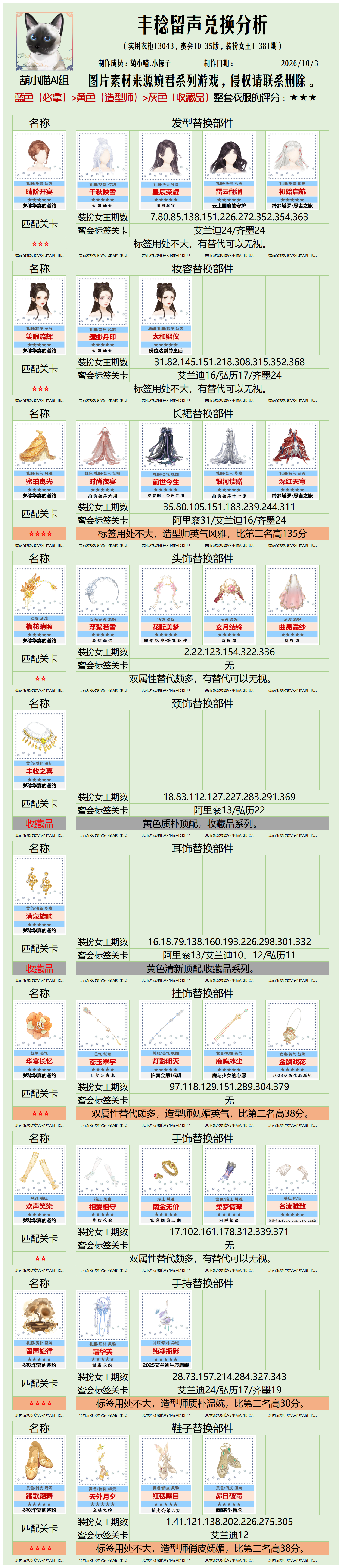 葫小喵聚集地[超话] 岁稔华宴兑换分析因为都是随机获取方式，所以推荐攻略仅供参考