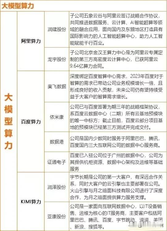 大模型算力概念？一天一个新概念！[捂脸][捂脸]