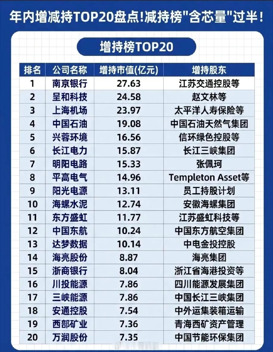 重磅股东数据！谁在大举减持，谁在逆势加仓？最新数据，统计2026年1月至9月29