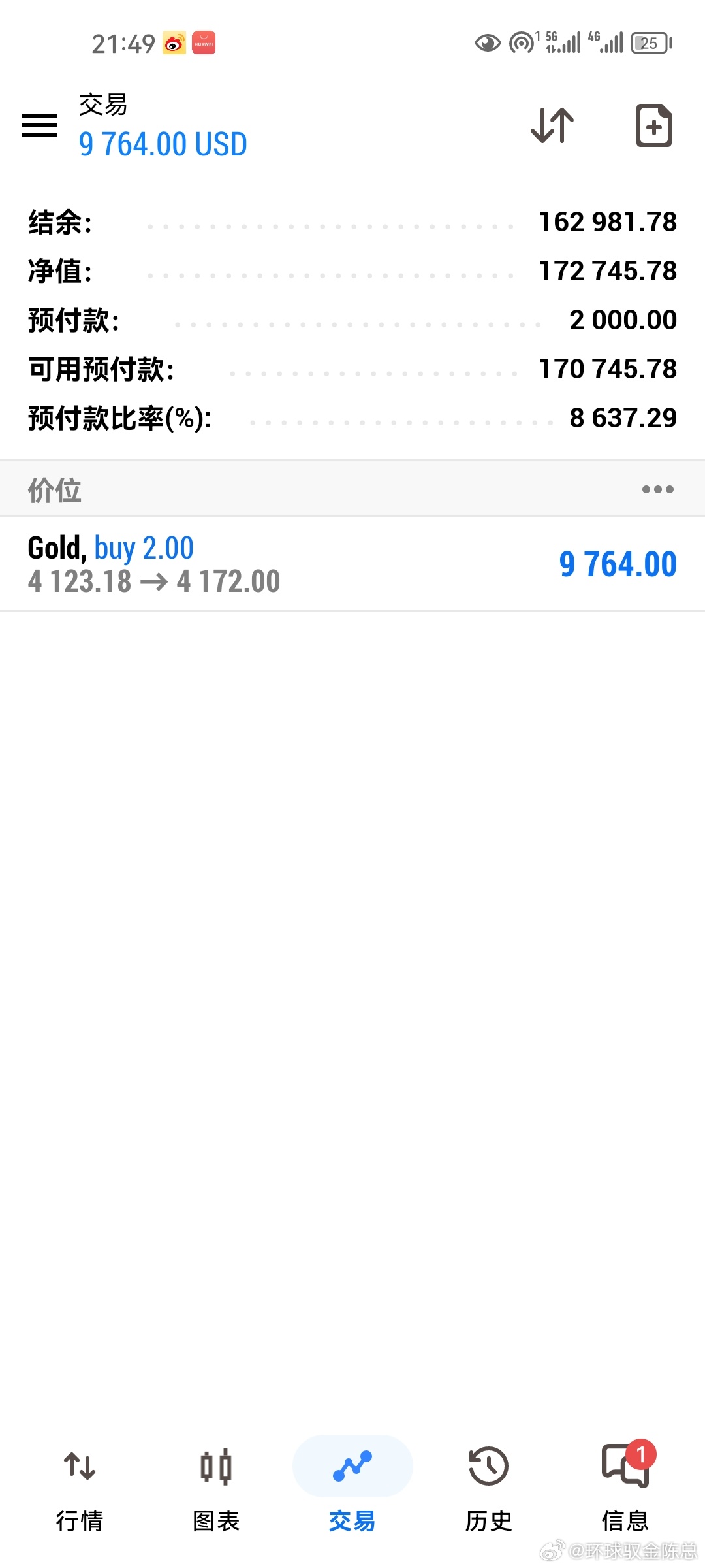 金价银价集体上涨非农疲软弱化美联储加息预期，依托4120支撑低多全线兑现！现货黄