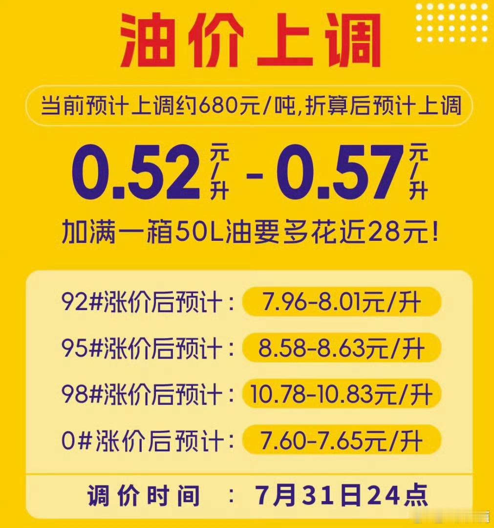 油价 今晚又要大涨。。。。。。 