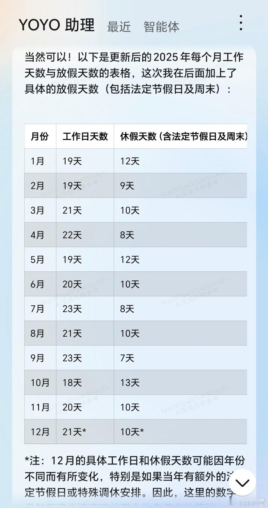 我问了YOYO，2025年工作时间和休假时间已经出来了，大家再熬一熬，就可以等到