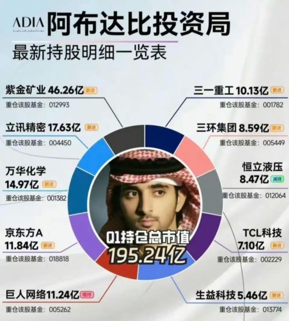 今天可以观察哪些板块呢？本周能否突破4197？第一，半导体芯片。有重磅事件催化落