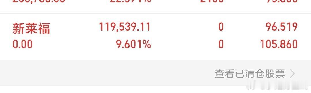 $新莱福 sz301323$ 落袋为安吃肉9.6%，稍后开新仓想要跟上梦姐步伐可
