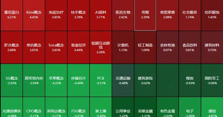 科技抱团瓦解？A股、港股大跳水，却超过3700家上涨
