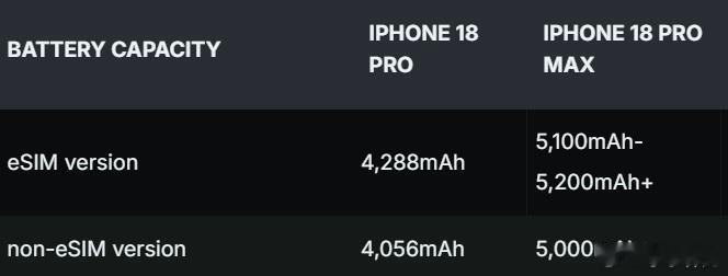 iPhone18ProMax电池容量国行iPhone18 Pro的电池容量405
