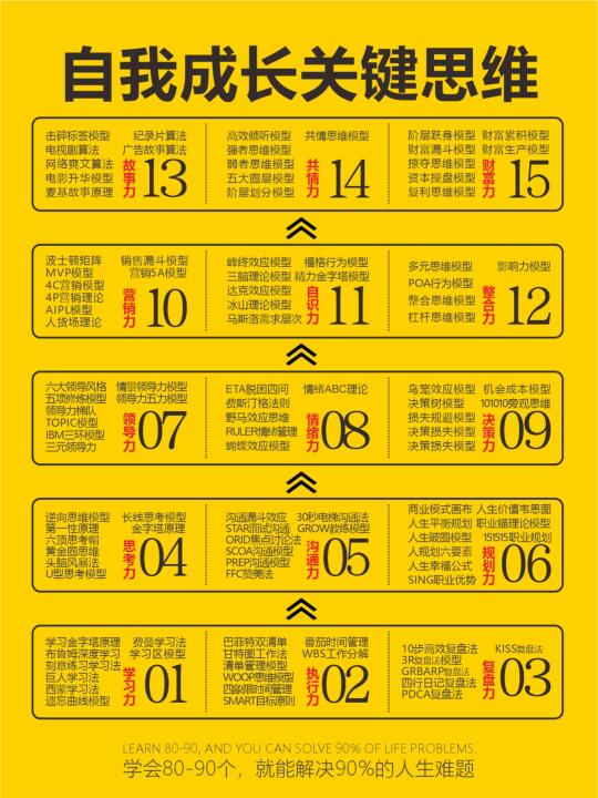 自我成长108个思维模型