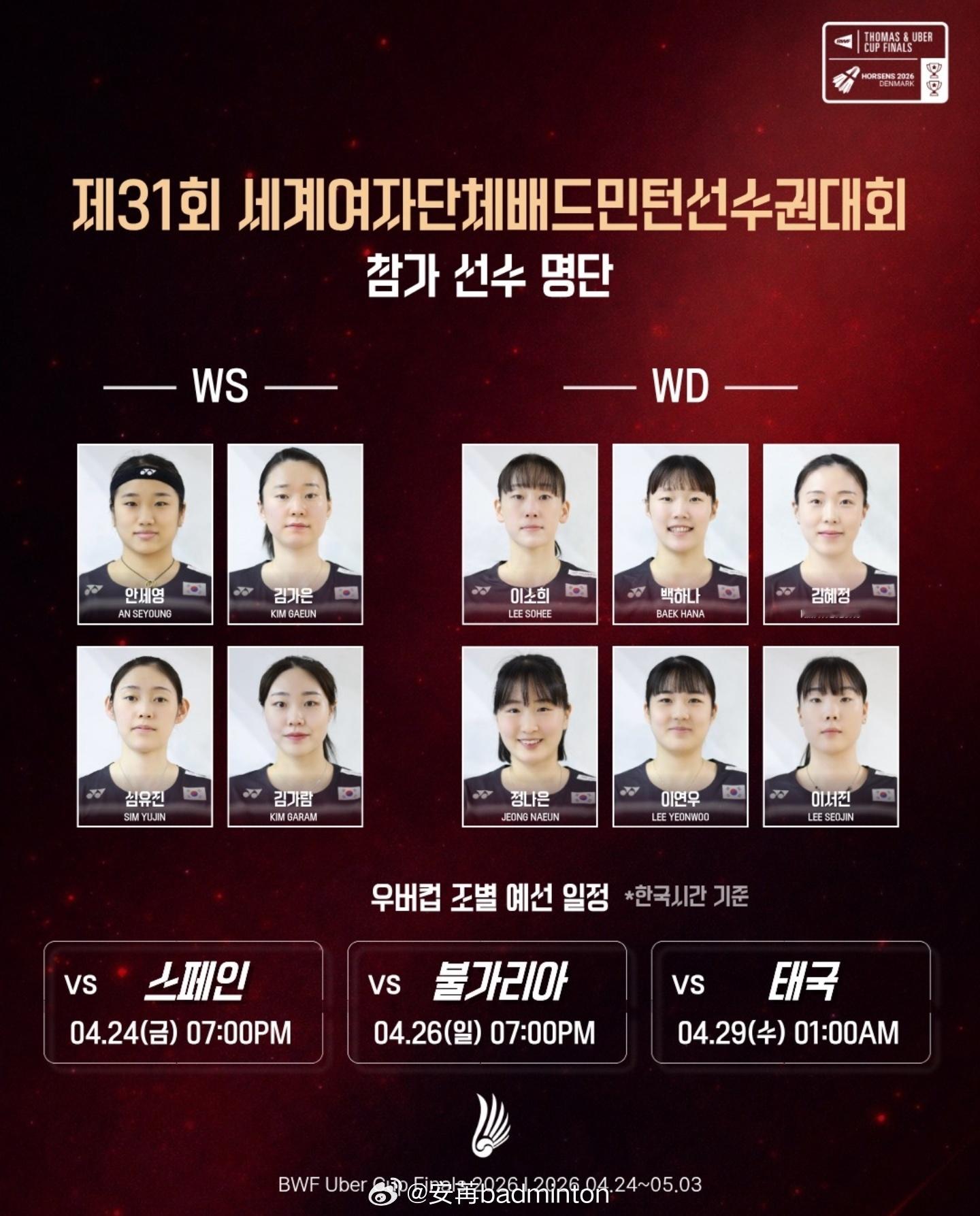 韩国羽协公布2026汤尤杯参赛名单🏆 汤姆斯杯（男队）男子单打（MS）1. 俞