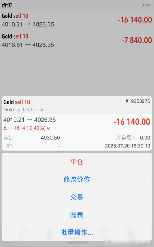 提前布局策略，止损已修改到4030位置破位止损出局，如果已经止损可以接回来，止损