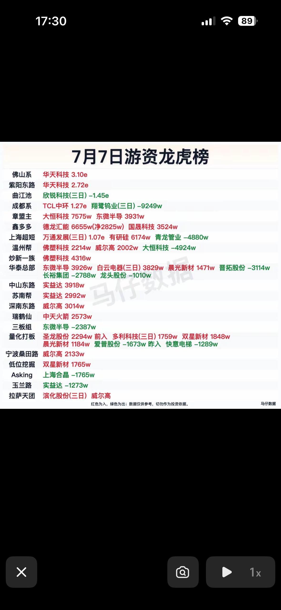 7月7日游资龙虎榜，揭秘热门股票！📈💰

7月7日的游资龙虎榜太有看头了！先