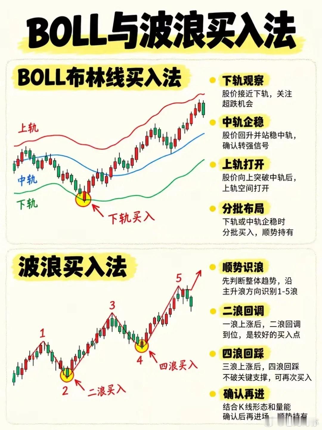 8种经典买入法 ​​​
