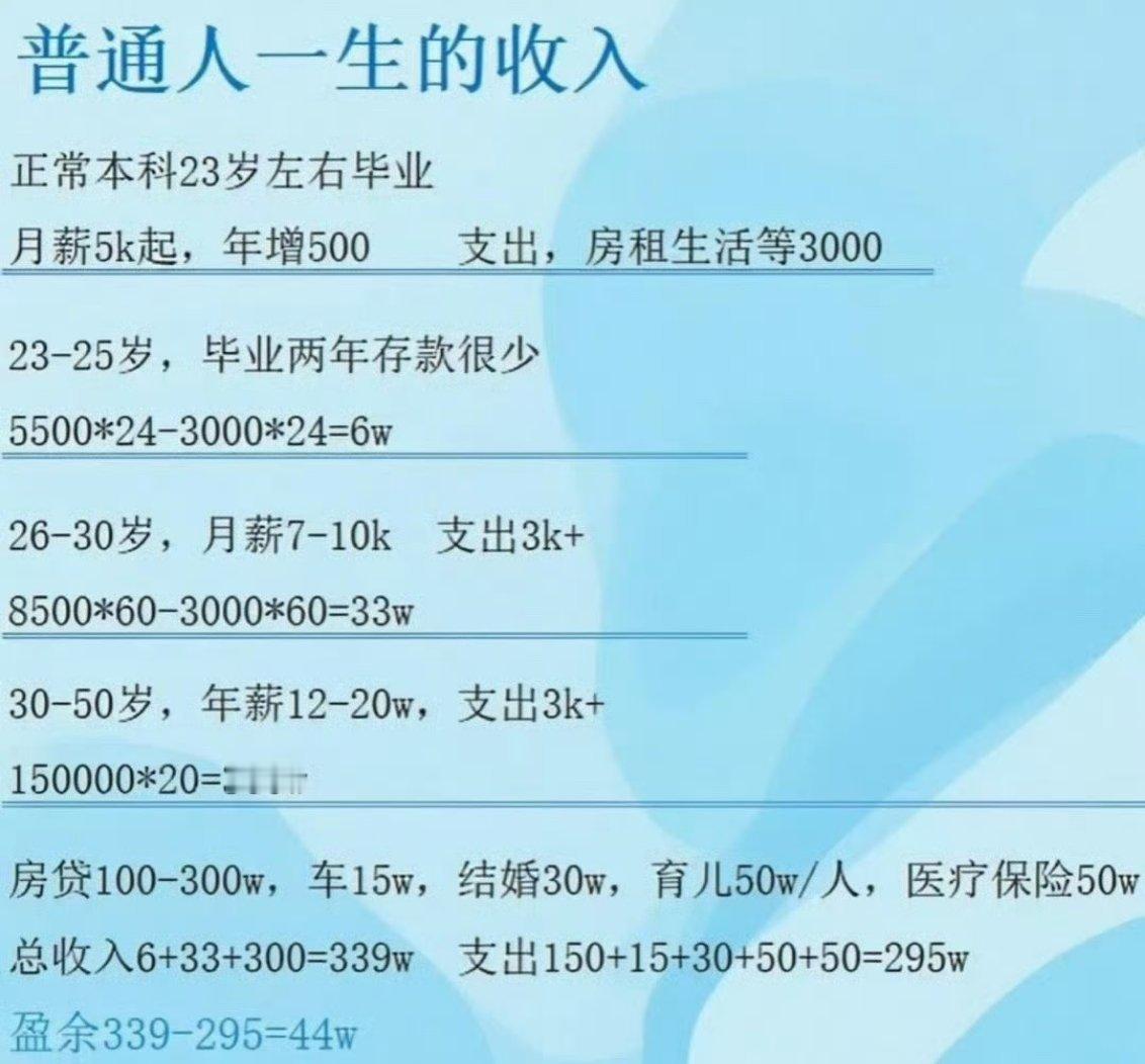普通人一生的收入而且这个算法还是一个稳步上升的理想状态，不过为啥没算养老金。 