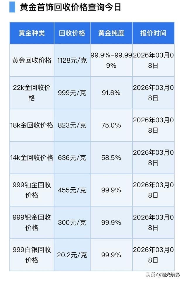 今日金价！黄金、铂金、钯金、白银回收报价！以及黄金高位震荡，需要注意什么？

今